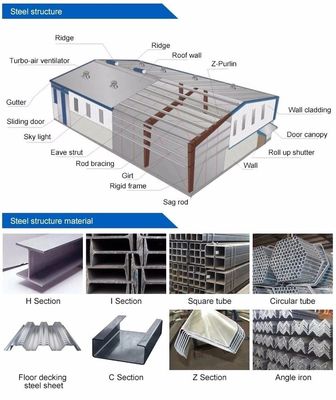 Galvanized Light Steel Building Tolerance High Durability For Storage Needs