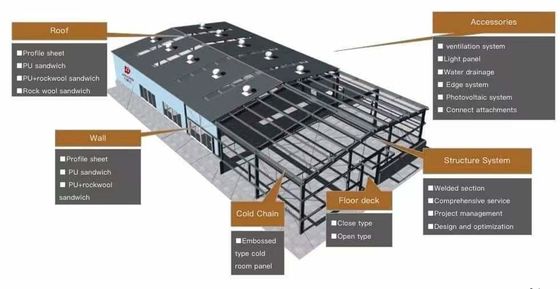 Modern Multi Storey Prefabricated Steel Structure Building Workshop Warehouse