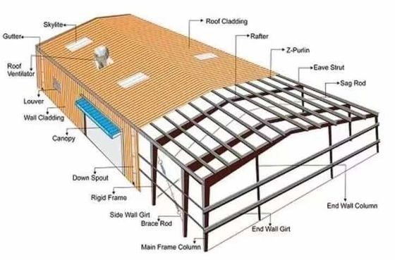 One Stop Service Efficient Prefab Aircraft Hangar Light Steel Structure