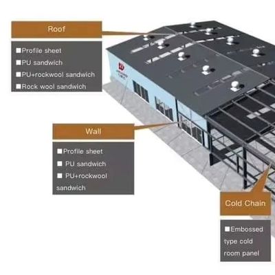 Seismic Resistant Customized Prefab Steel Warehouse Long Life